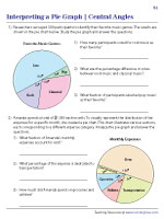 Interpreting a Pie Graph - Central Angles Given