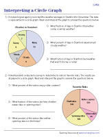 Interpreting a Circle Graph - Fractions and Percentages - Level 2