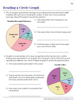 Interpreting a Pie Graph - Two Step