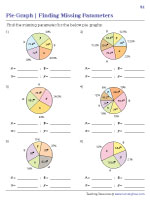 Circle Graph and Central Angles - Find the Missing Parameters