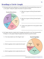 Reading a Pie Graph - Basics