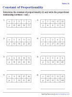 Constant of Proportionality - Tables