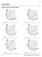 Unit Rate - Graphs