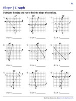 Slope of the Graph