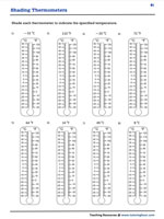 Shading Thermometers